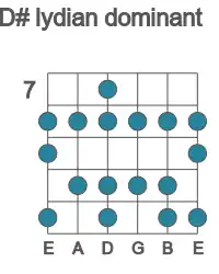 Guitar scale for D# lydian dominant in position 7